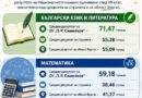 Отлично представяне на НВО 7. клас
