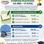 Отлично представяне на НВО 7. клас